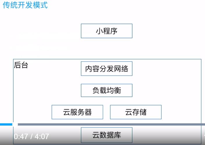 小程序怎么配置服务器（小程序怎么配置服务器连接）-图2