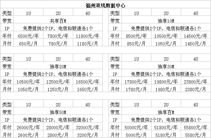 服务器托管费怎么做账（服务器托管一般多少钱一个月）-图2