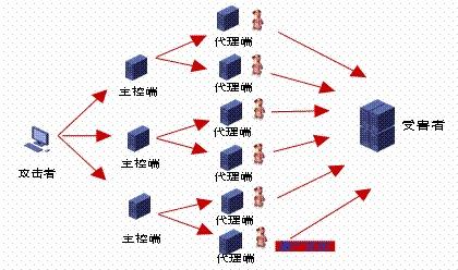 服务器防御cc攻击（服务器cc攻击是什么）-图1