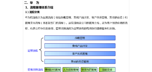 华为流程框架（华为流程框架与项目管理）-图2