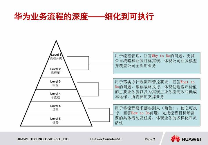 华为流程框架（华为流程框架与项目管理）-图1