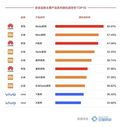 华为手机受众（华为手机受众群体年龄段）-图3