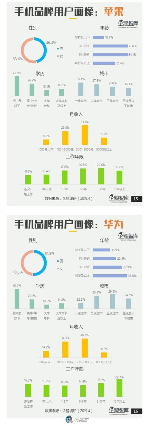 华为手机受众（华为手机受众群体年龄段）-图1