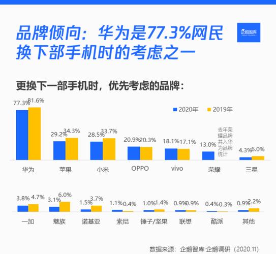 华为手机受众（华为手机受众群体年龄段）-图2