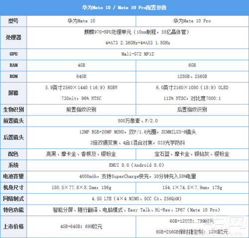 华为mt10价钱（华为mt10参数详细参数）-图1