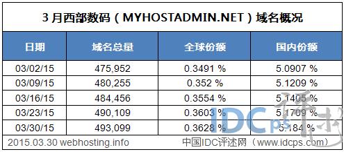 西部数码域名泛解析（西部数码域名批量查询）-图1