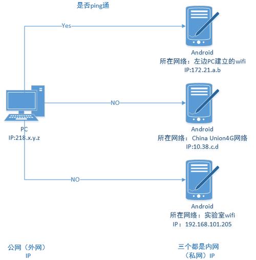 怎么区分内网外网ip（内网和外网ip怎么看）-图3