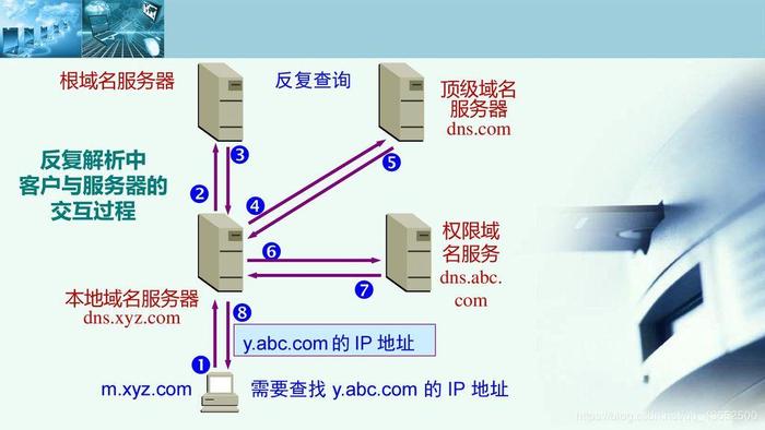 主机屋域名管理（主机屋域名管理流程）-图3