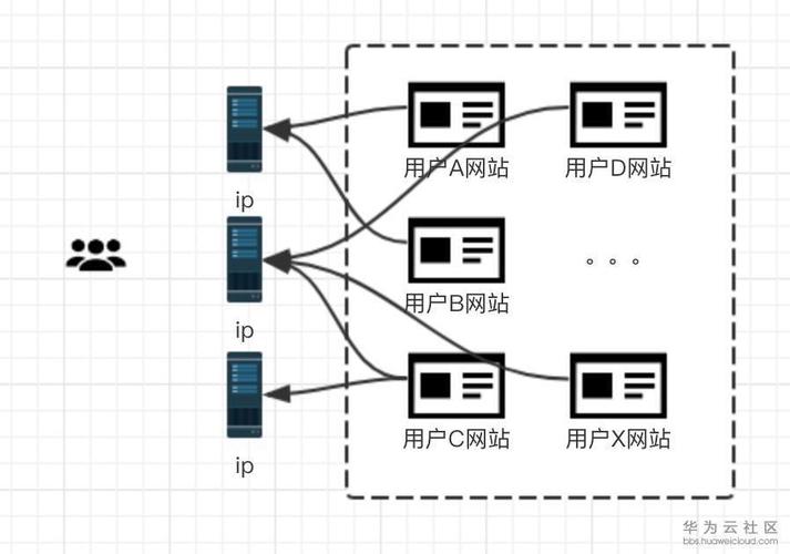 dns服务器泛解析（dnsmasq泛解析）-图3