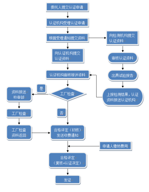 实名域名过户流程（实名域名过户流程图）-图2