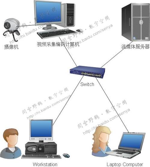 流媒体服务器硬件要求（流媒体 服务器）-图2