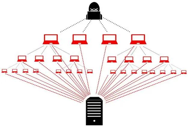 服务器向外发包（服务器向外发包什么意思）-图1