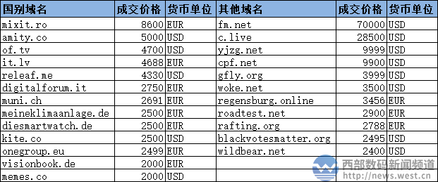 fm后缀域名（fm是哪个国家的域名）-图3