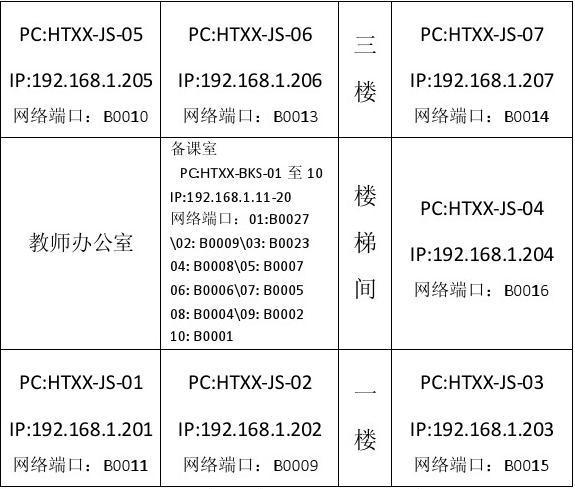 服务器端口（服务器端口号一般是多少）-图3