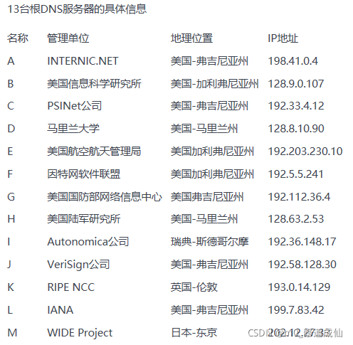 中国数据域名怎么过户（国内顶级域名数据库）-图3