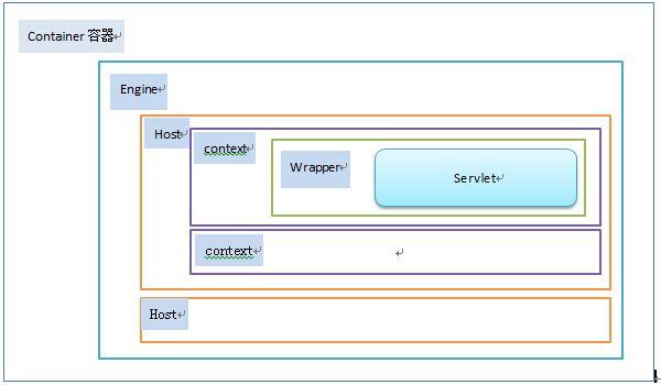 tomcat泛域名解析（tomcat解析xml）-图3