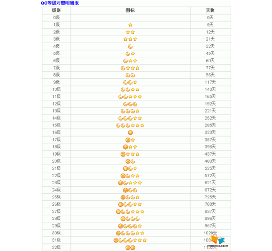 这个等级怎么玩（这个是多少级啊）-图1