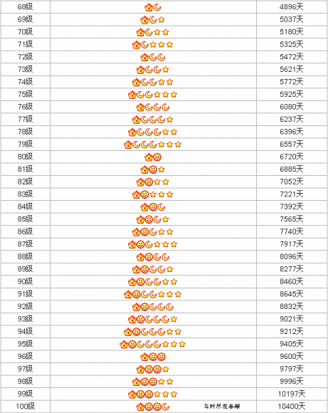 这个等级怎么玩（这个是多少级啊）-图3