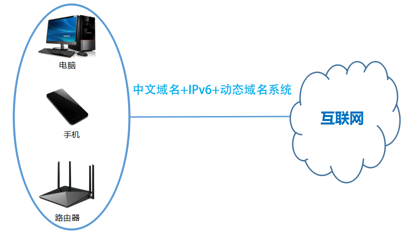 edu.ky域名（edu域名表示的是什么）-图2