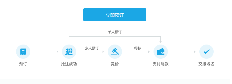 域名抢注规则（域名抢注规则最新）-图2