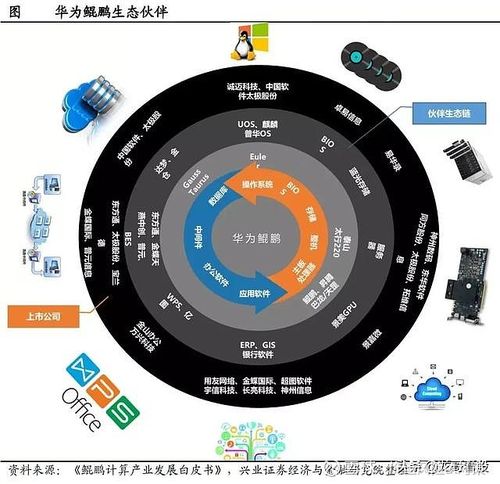 华为智能生态（华为智能生态系统）-图2