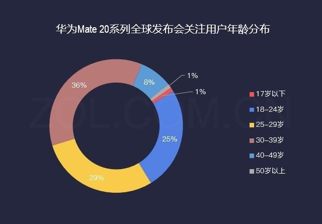 华为适用人群（华为适用群体）-图3