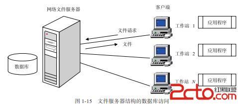 文件服务器有什么用（文件服务器有什么用处）-图3