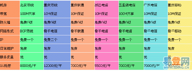 重庆电信服务器租用（中国电信服务器租用价格表）-图2