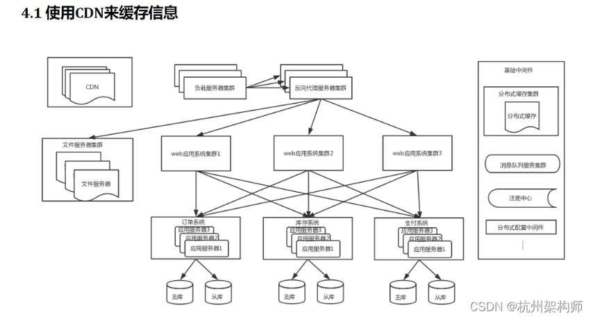 微端的服务器多少带宽（微服务 端口）-图2