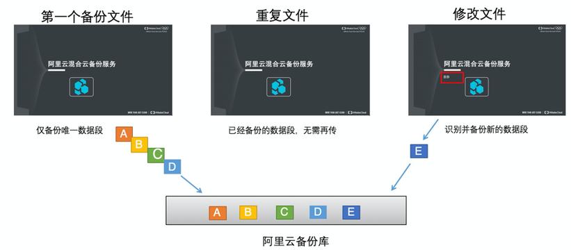 自动云备份服务器（云服务整机备份）-图3