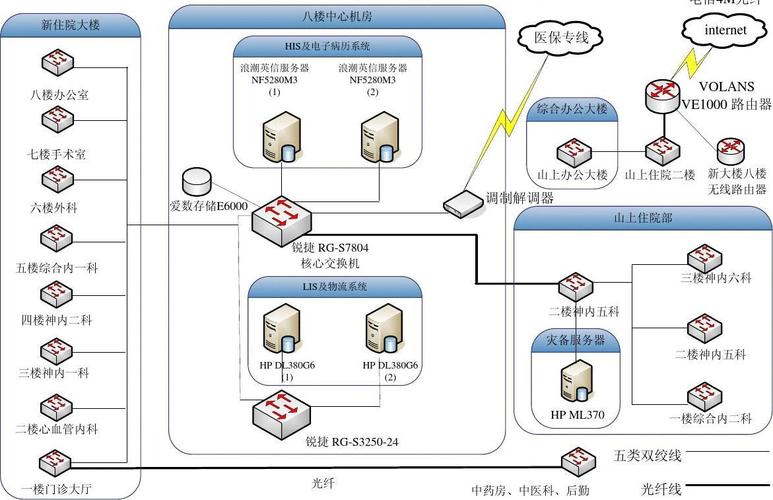 云服务器网络拓扑图（云服务器的网络架构）-图3