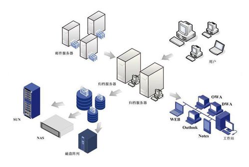 文件服务器的功能（文件服务器的本质上是）-图3