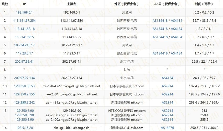 新加坡服务器备案吗（新加坡ovh服务器）-图2