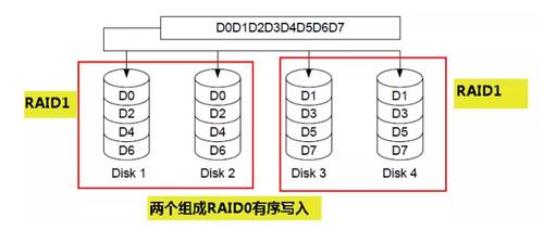 服务器raid10（服务器raid10是什么意思）-图3