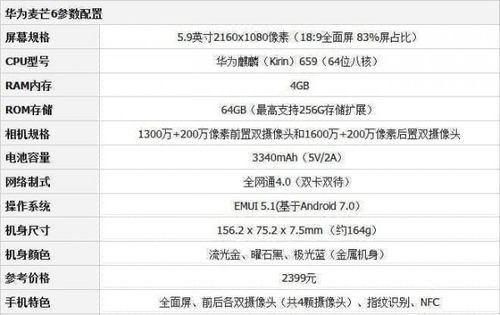 华为荣耀畅玩6a参数（华为荣耀畅玩6a参数对比）-图3