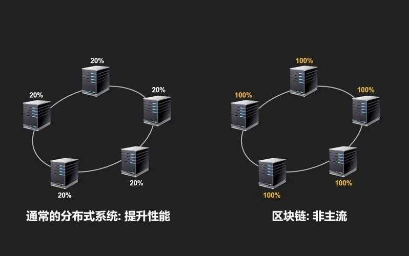 区块链服务器挂了怎么办（区块链服务器托管）-图1