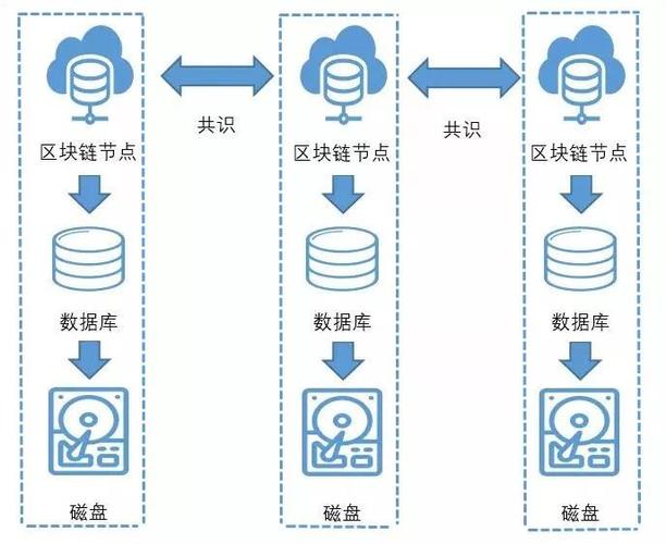 区块链服务器挂了怎么办（区块链服务器托管）-图2