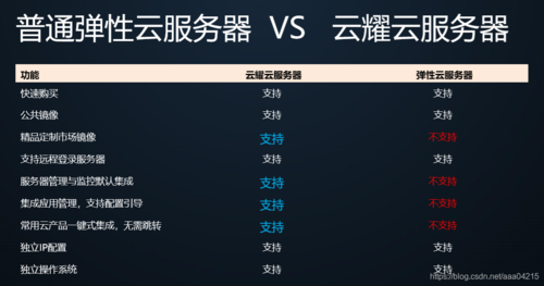 aaa云服务器（云服务器api）-图2