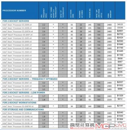 双至强服务器（至强服务器cpu型号解读）-图2