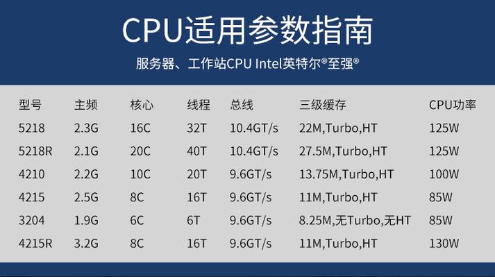 双至强服务器（至强服务器cpu型号解读）-图3