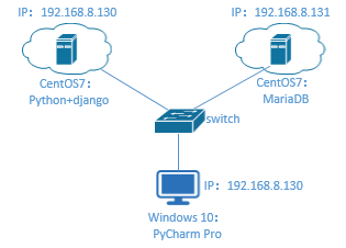 阿里云服务器iis（阿里云服务器iis Django MySQL）-图3