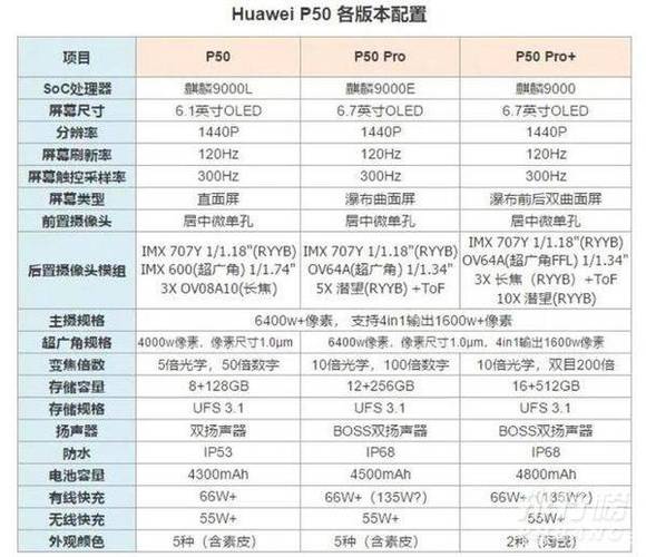 华为p5参数（华为×5参数）-图1