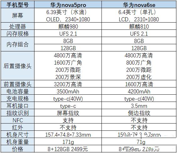 华为p5参数（华为×5参数）-图3