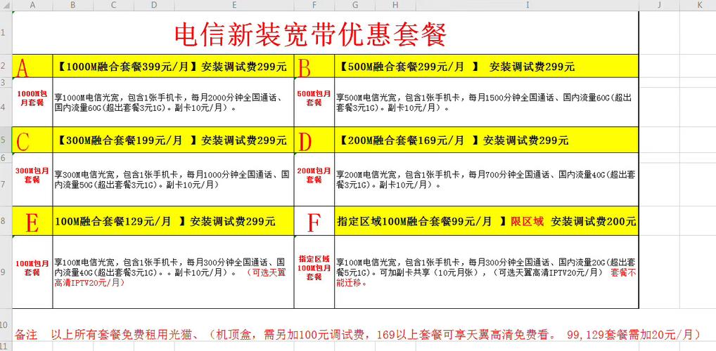 东莞电信宽带怎么样（东莞电信宽带怎么样收费）-图1