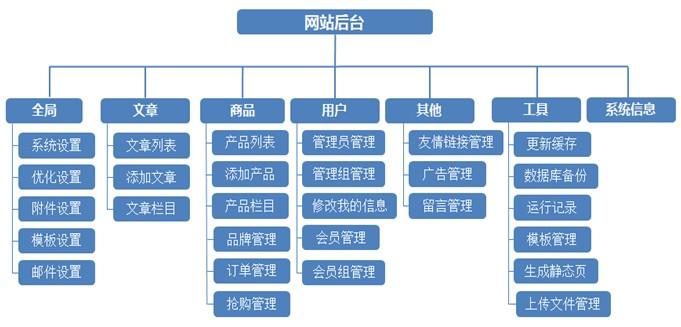 个人建购物网站怎么备案（个人购物网站搭建）-图1