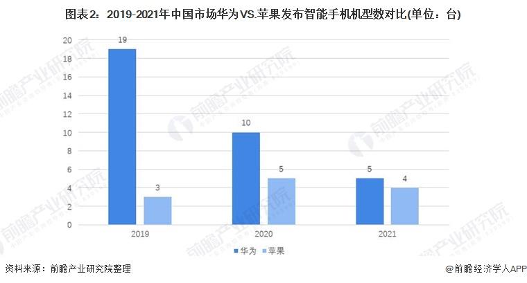 华为手机产量（华为手机产量为什么那么低）-图3