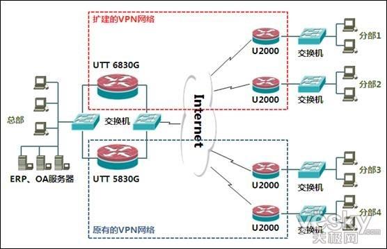 vpn服务器多ip的简单介绍-图3