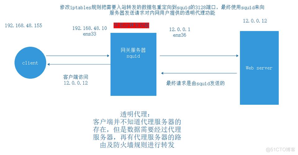 国外代理服务器网址（国外代理服务器网址有哪些）-图1