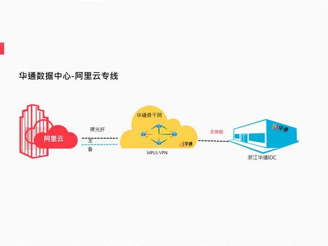 阿里云专线服务器（阿里云线路服务器）-图2