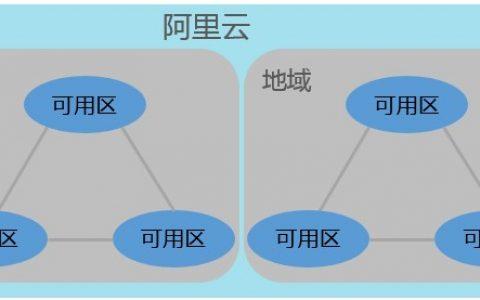 阿里云地域怎么选（阿里云地域差别大吗）-图2